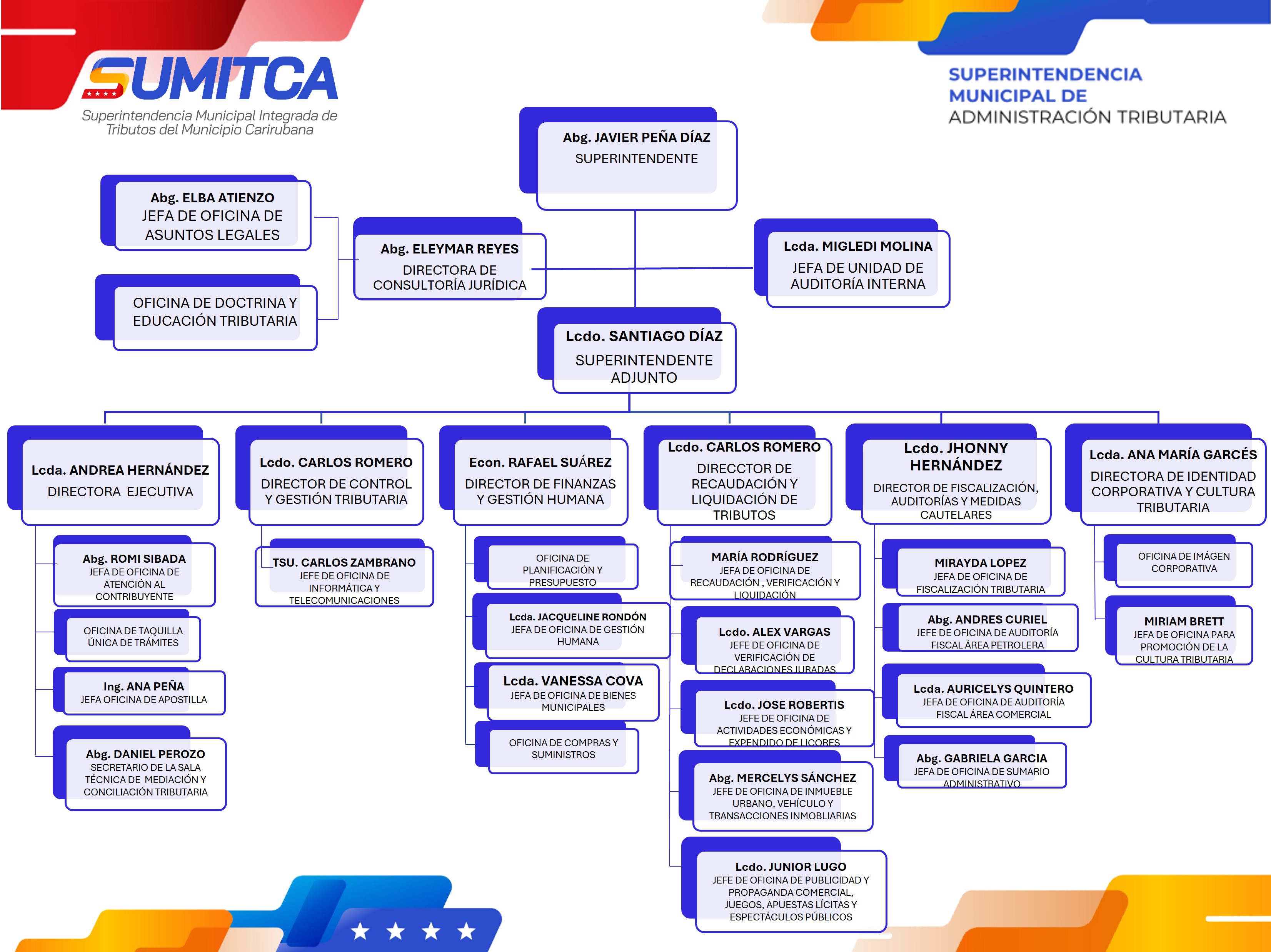 Organigrama